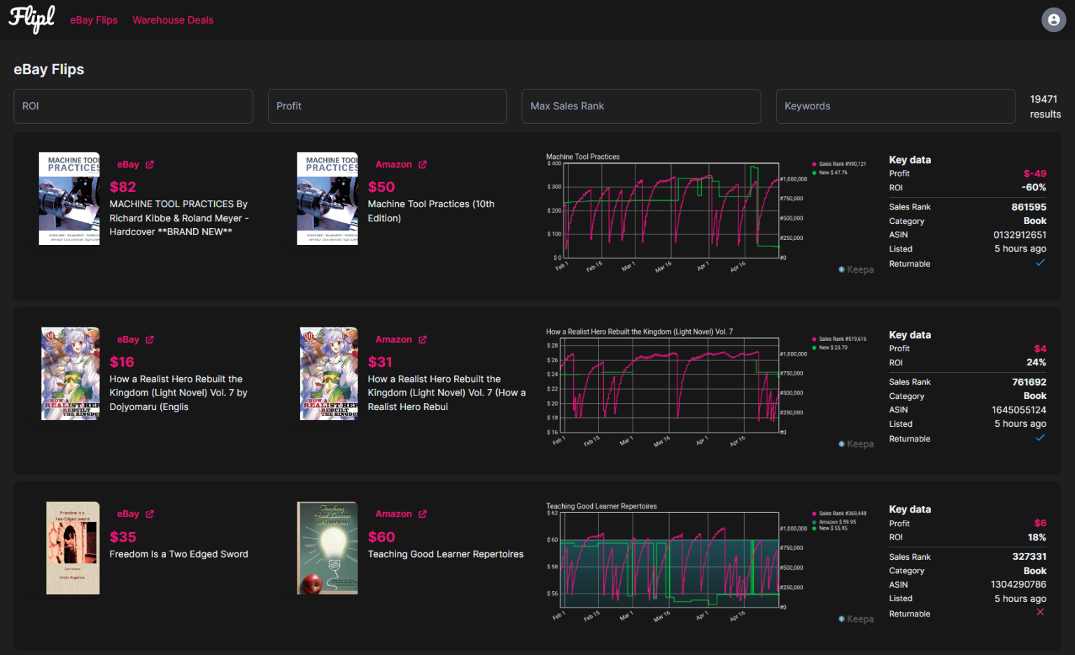 How to Sell Digital Codes on eBay — Flipl.io