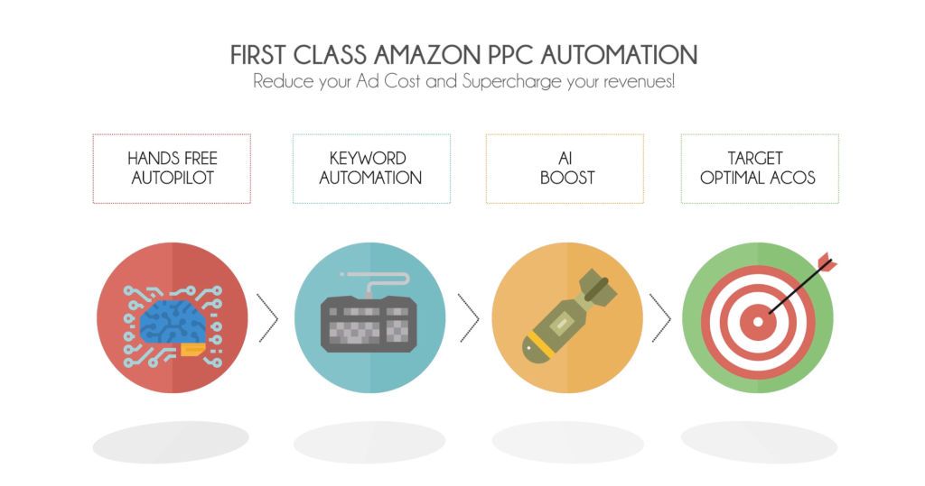 Amazon Ads Automation to help grow your revenues, reduce work hours spent on ads management and decrease your ad costs. Amazon PPC Ads Automation Software to help manage your Sponsored Products, Display and Brand ads for FBA sellers and Amazon Ad Agencies