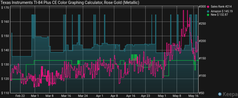 Getting Started — Flipl.io